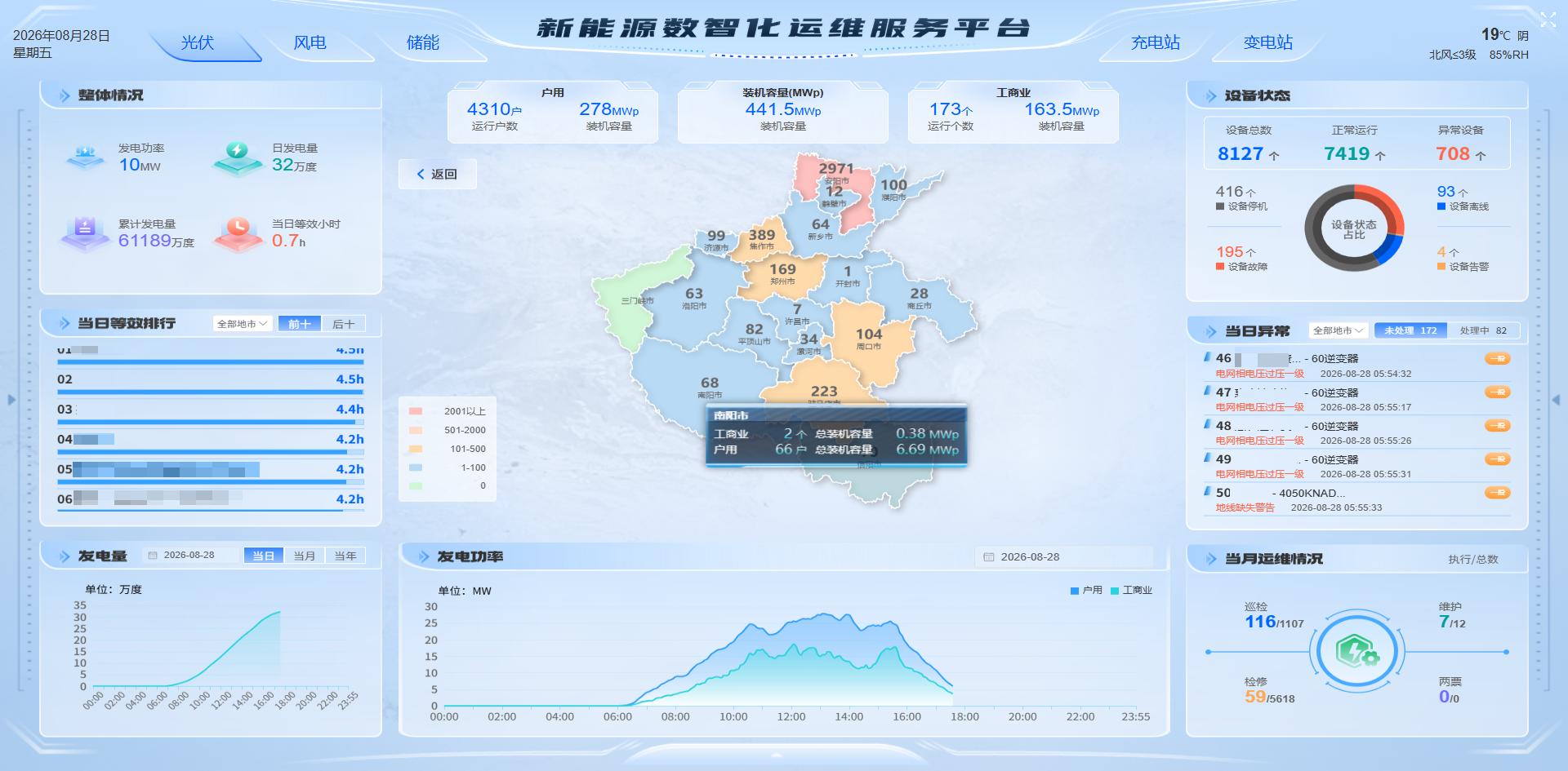 新能源数智化运维管理平台河南地区总览大屏