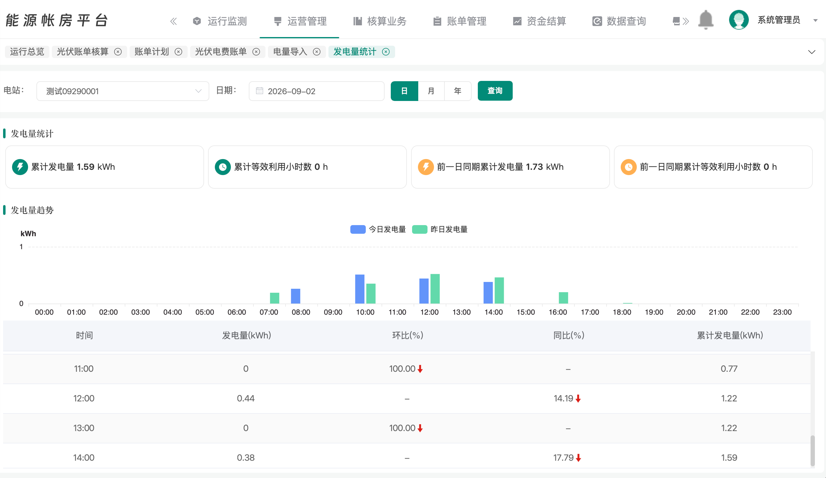 能源账房发电量统计界面