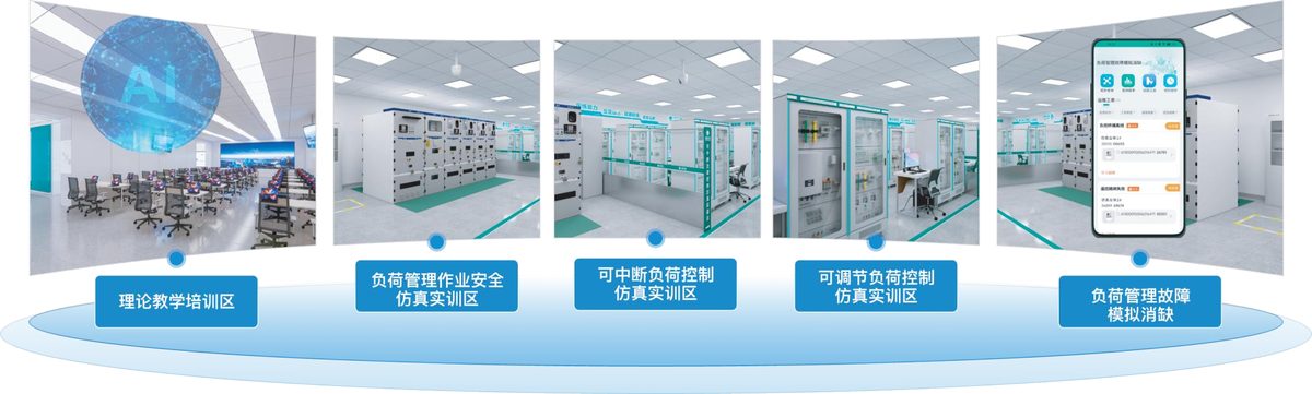 负荷管理仿真实训基地五大功能区实景展示：理论教学培训区、负荷管理作业安全仿真实训区、可中断负荷控制仿真实训区、可调节负荷控制仿真实训区、负荷管理故障模拟消缺