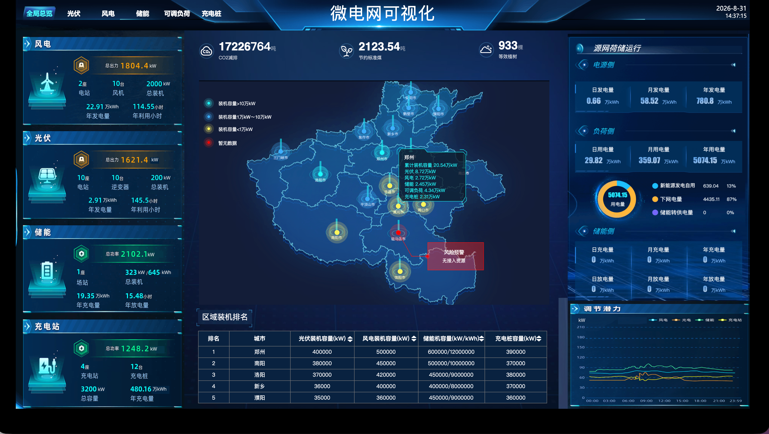 微电网能量管理系统全局总览界面