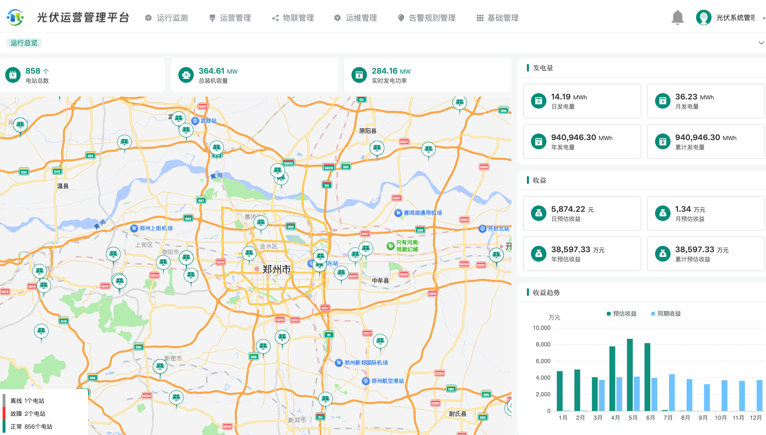 光伏运营管理平台首页运行总览