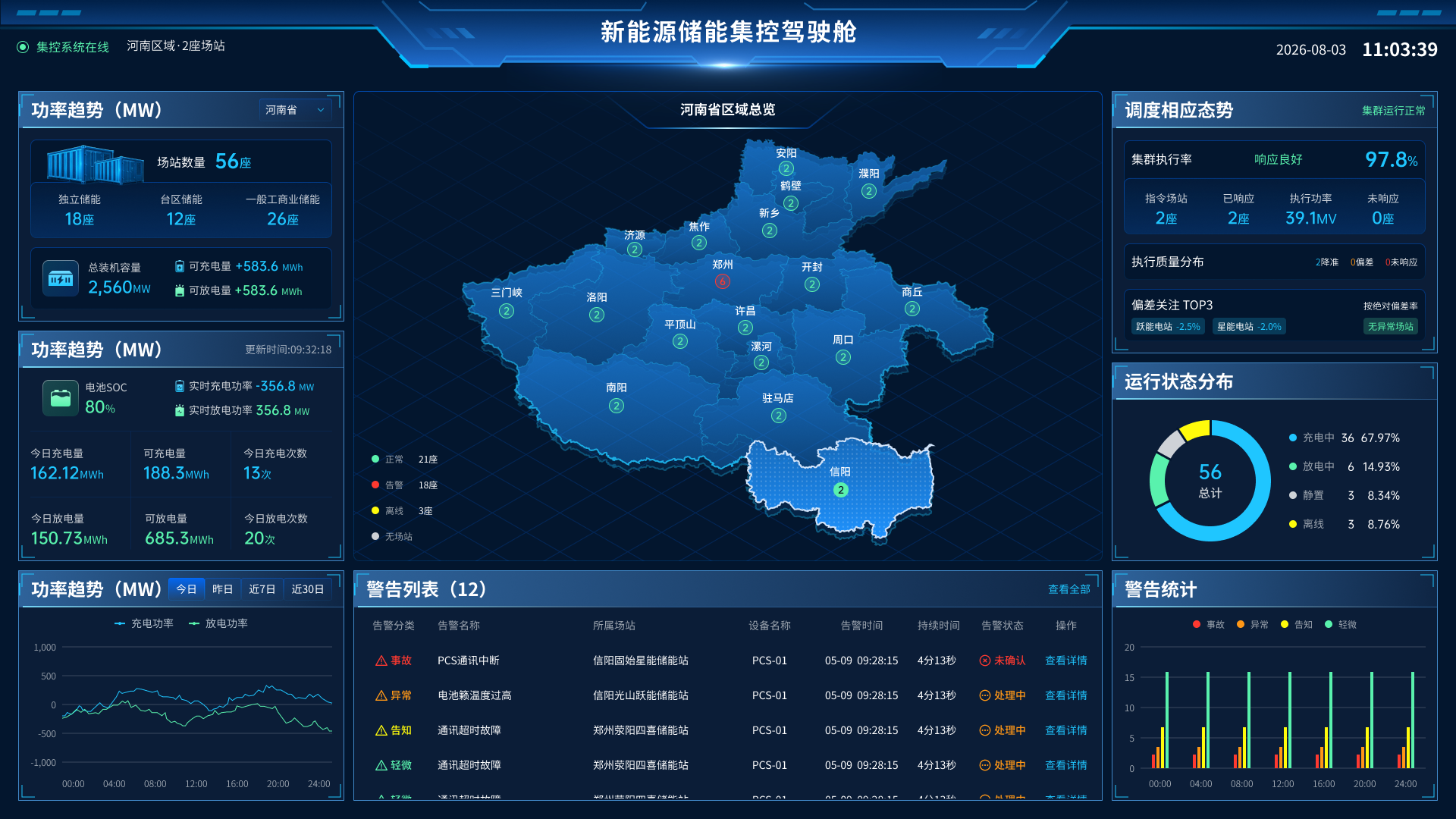 新能源储能集控驾驶舱